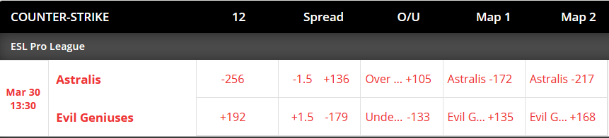 CSGO ESL Pro League Betting Odds