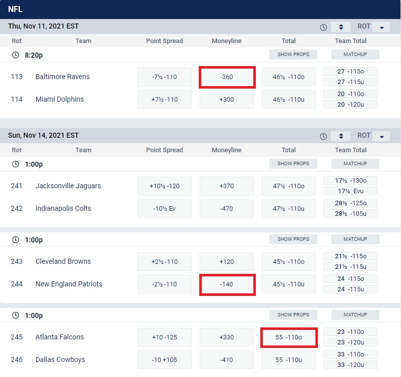 BetUS Betting Odds