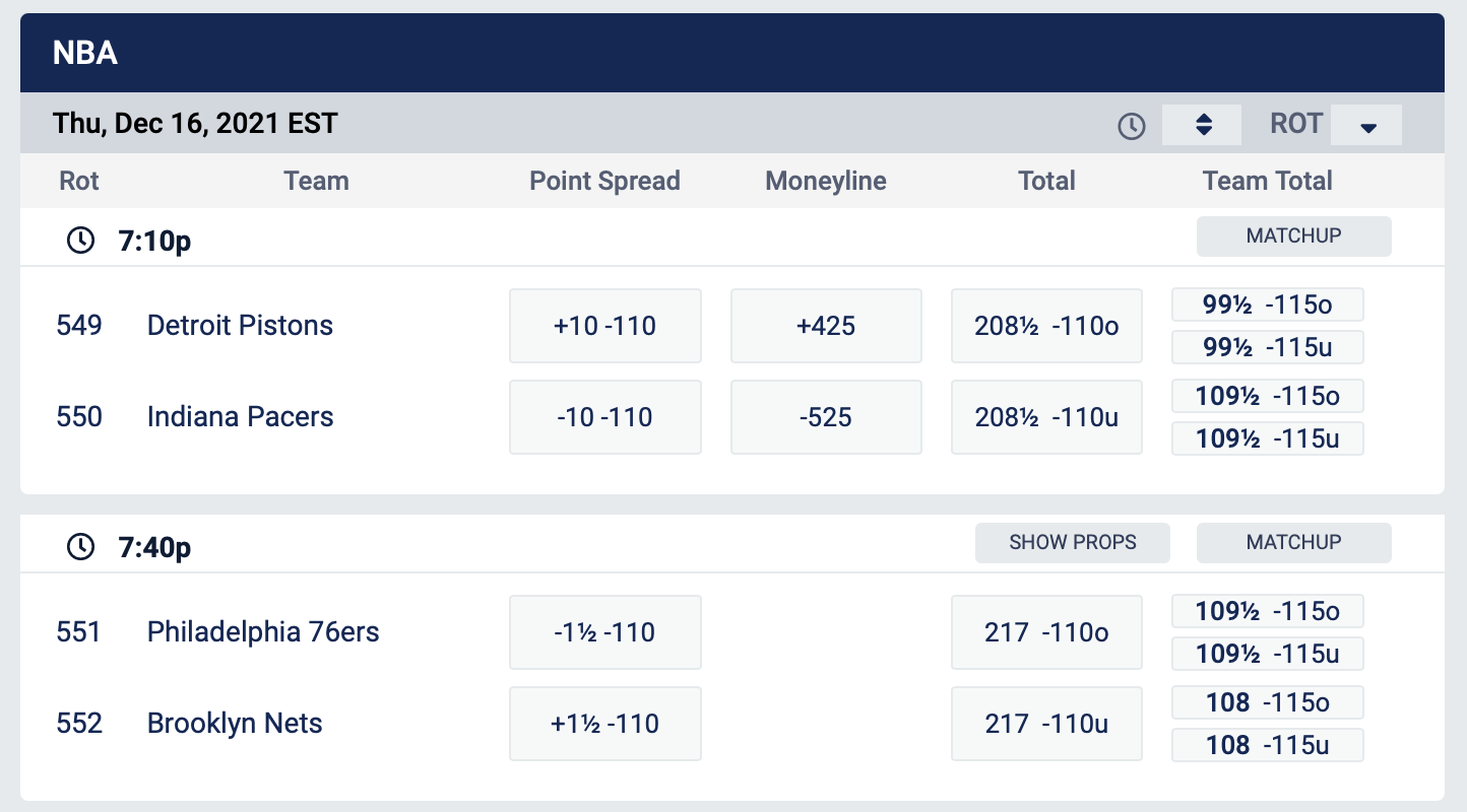 BetUS NBA Betting Odds