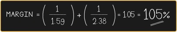 Compiler Example