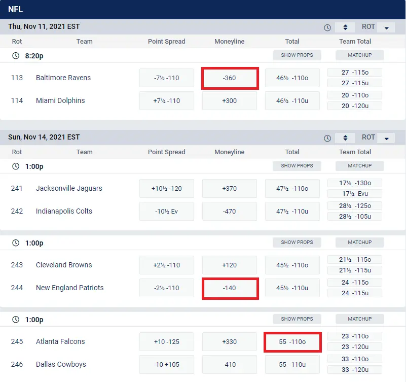 BetUS Betting Odds